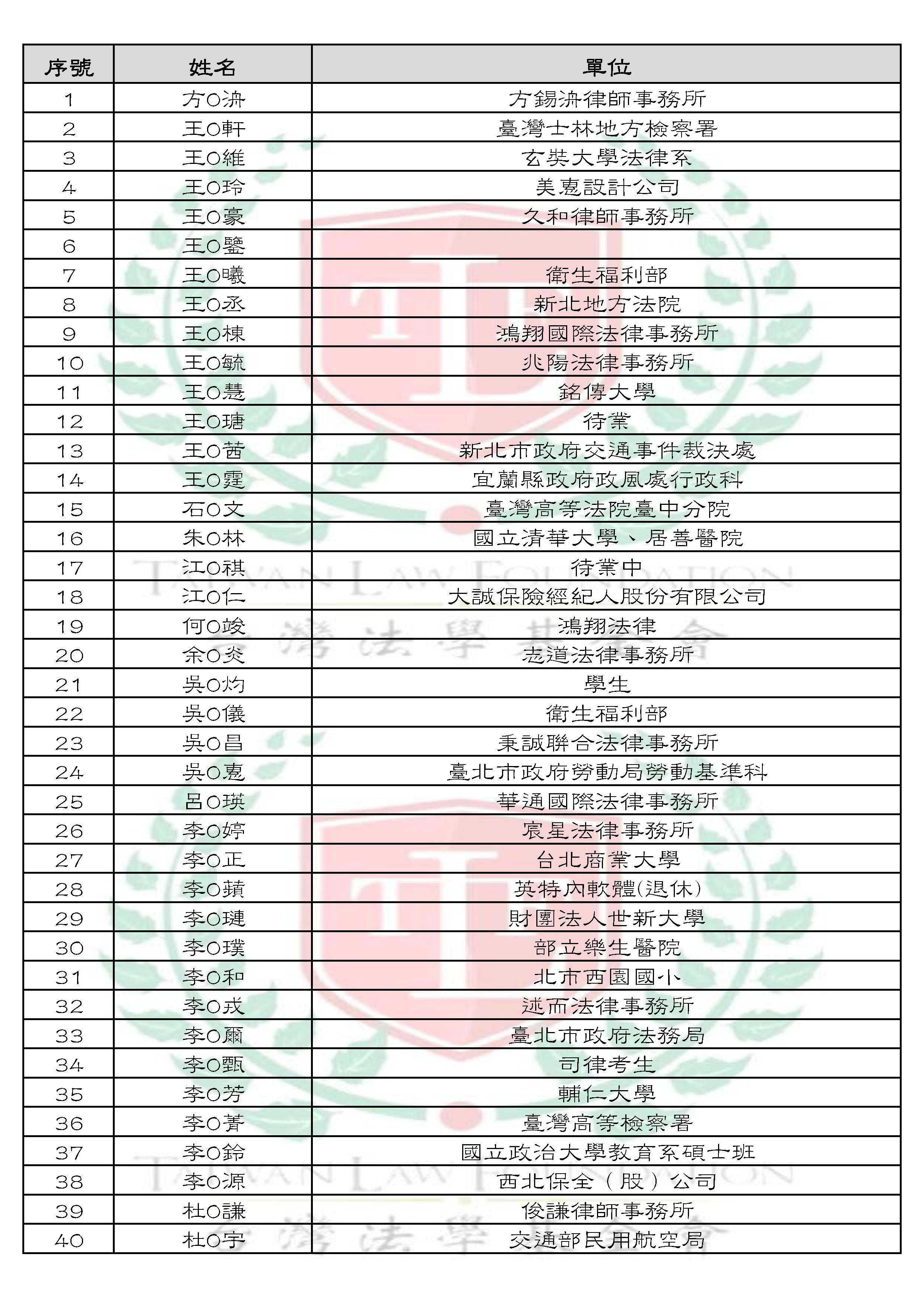 刑事訴訟法第380條無害瑕疵規定及法理適用之解析及其救濟 研討會 公告單_頁面_1.jpg